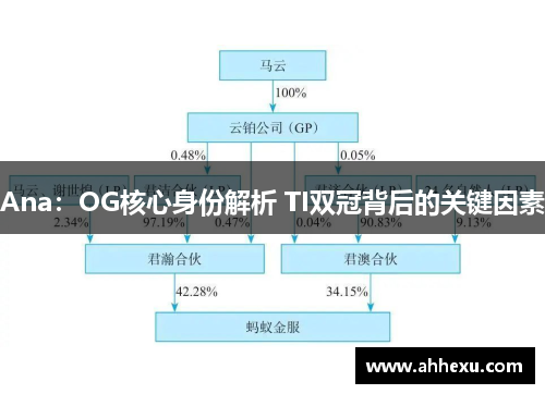 Ana：OG核心身份解析 TI双冠背后的关键因素